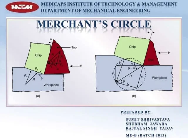 merchant circle