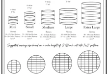 cake serving chart