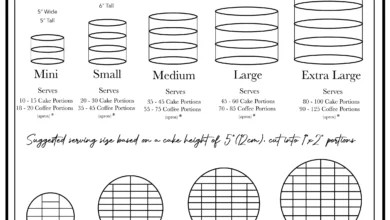 cake serving chart