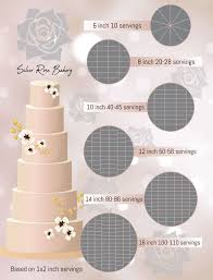 Comprehensive Outline for "Cake Serving Chart"